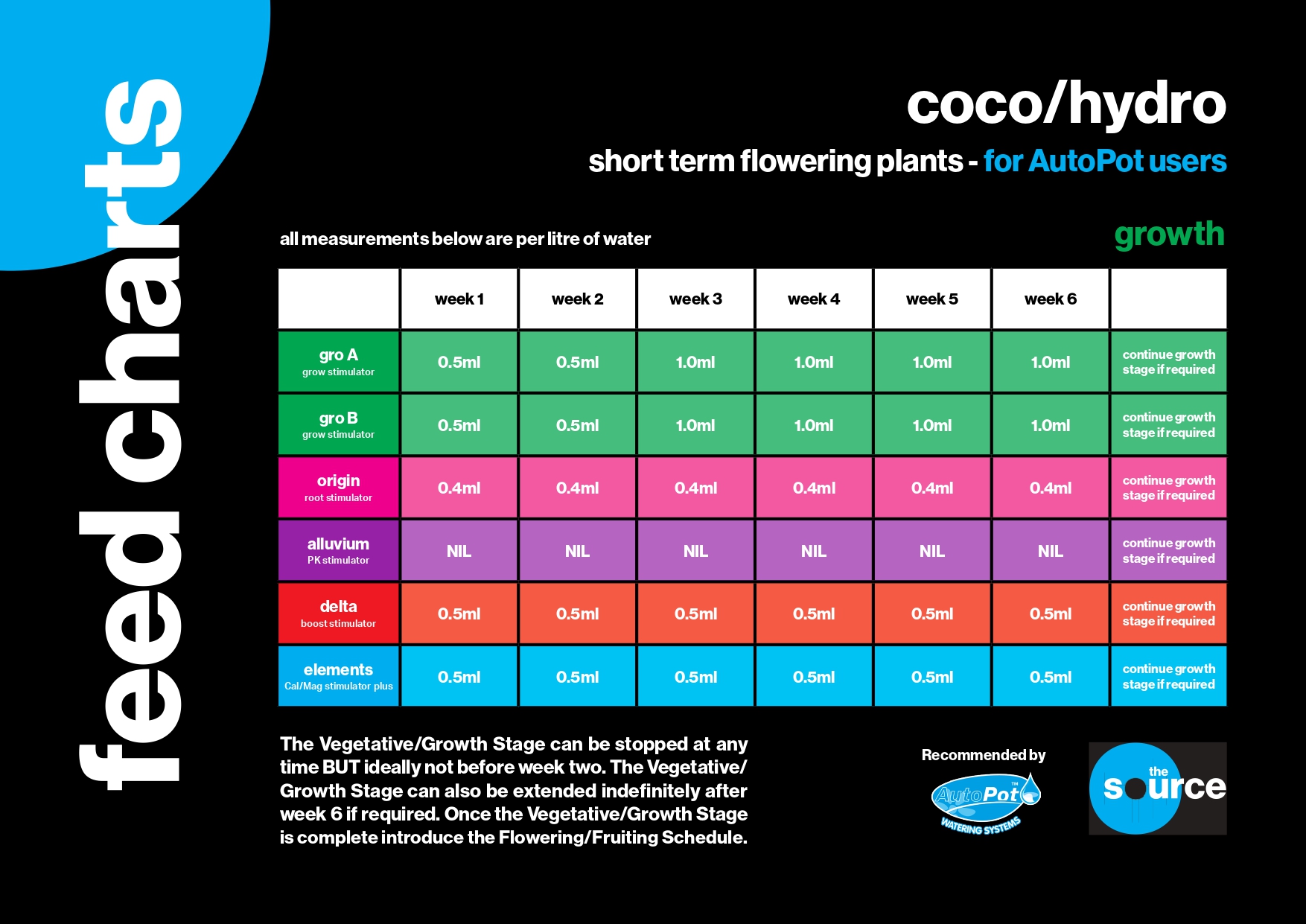 source-coco-grow
